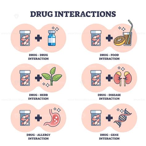 Vebac Dosage, Interactions